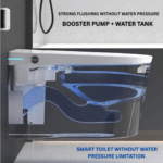 Smart Water Closet (SWC-01)