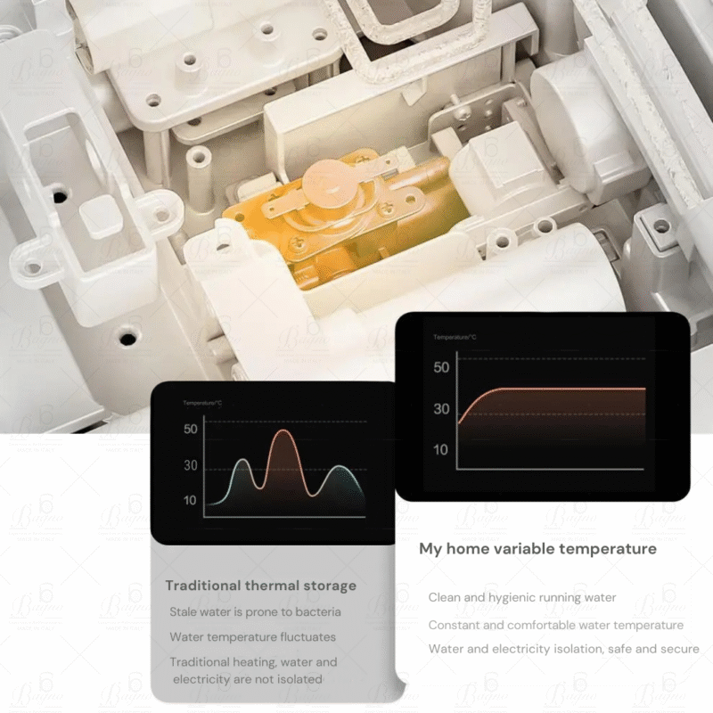 Smart Water Closet (SWC-01)