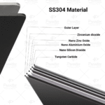 PRESITEC Premium Nano-Coated Stainless Steel Single Bowl Kitchen Sinks